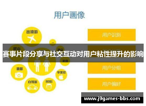 赛事片段分享与社交互动对用户粘性提升的影响